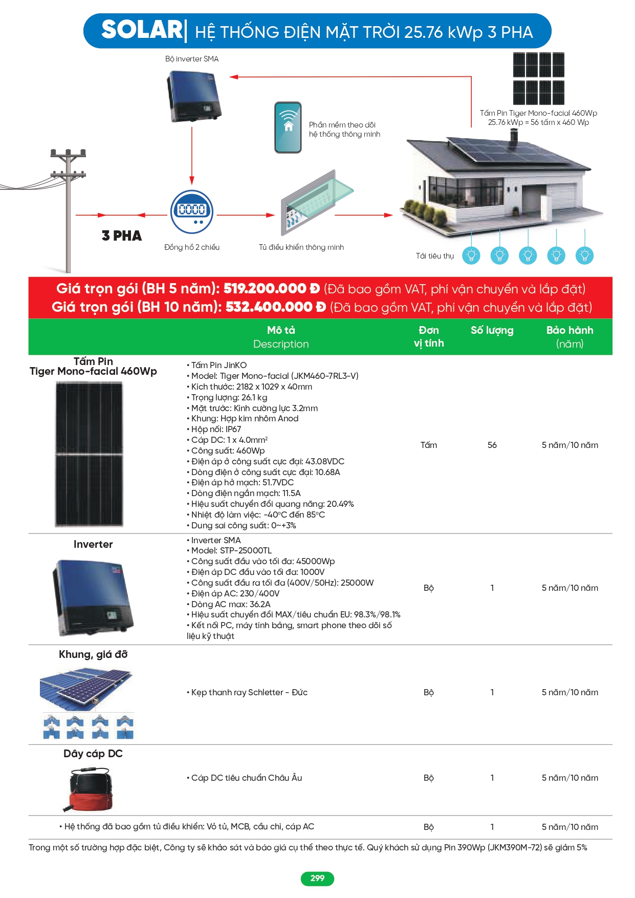 Bảng giá đèn LED MPE 2026